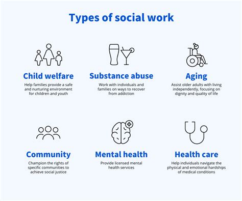 Types of Social Work Courses