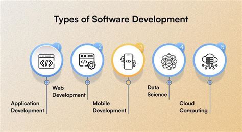 Types of Software Development Courses