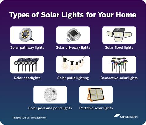 Types of Solar Lamps