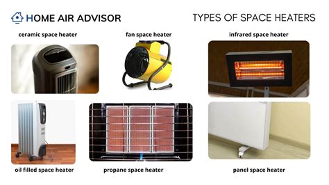 Types of Space Heaters