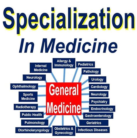 Types of Specialization