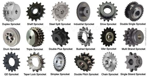 Types of Sprockets