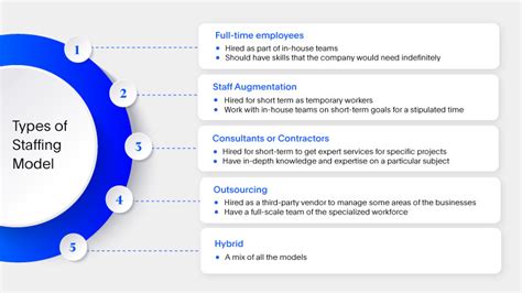 Types of Staffing Alternatives