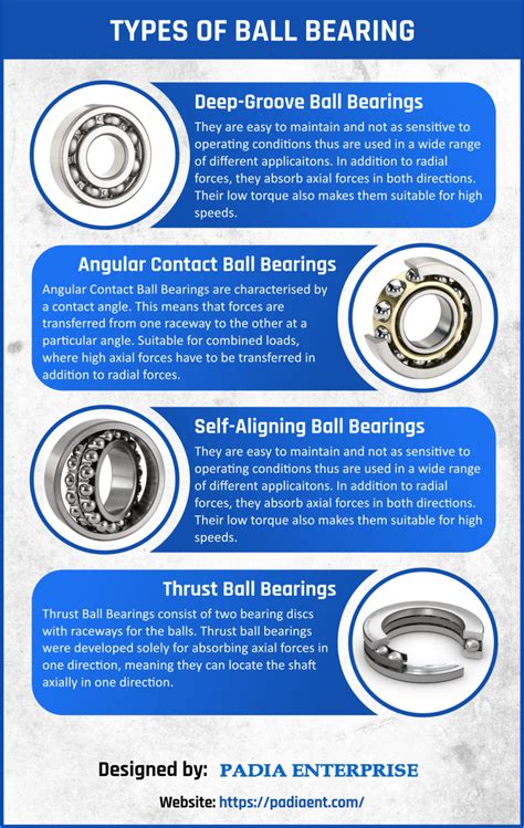 Types of Standard Bearings