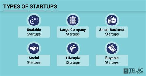 Types of Startup Events in Singapore