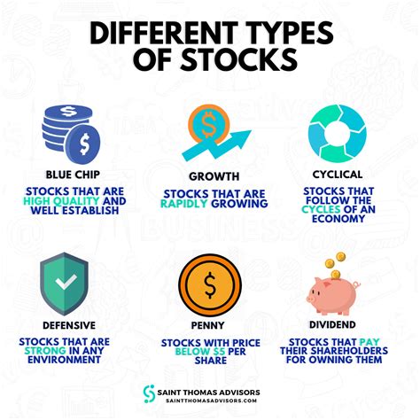 Types of Stock Classes