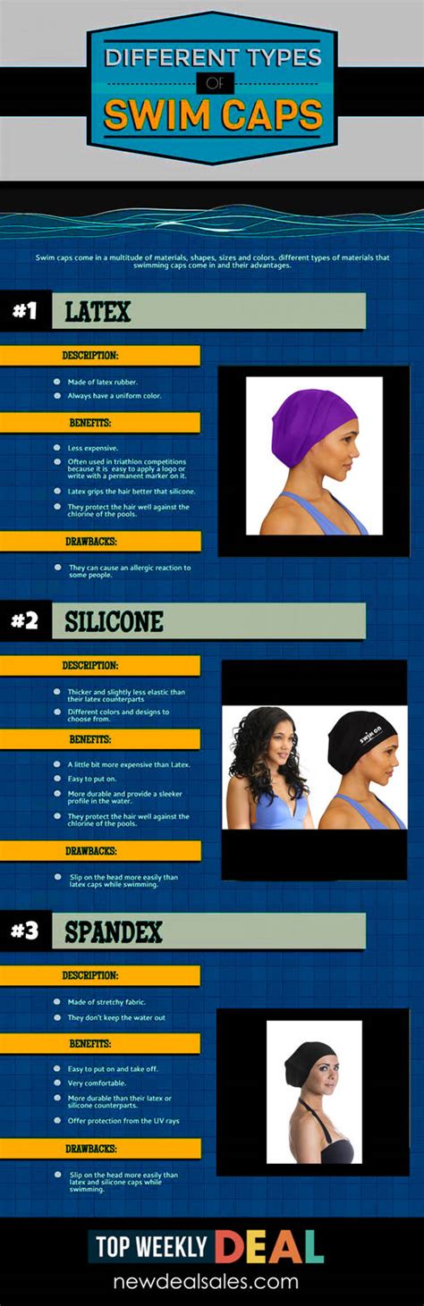 Types of Swim Caps