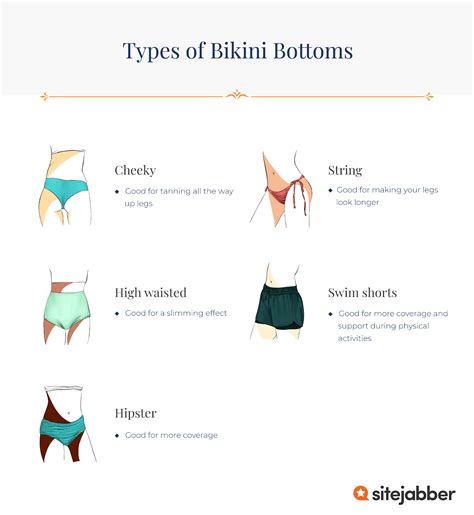 Types of Swimsuit Short Bottoms