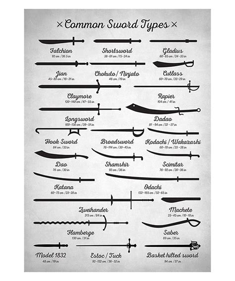 Types of Swords