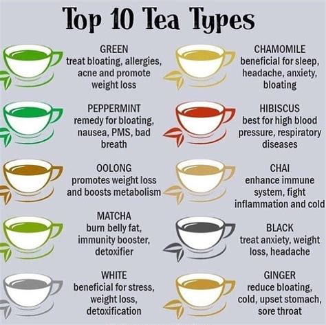 Types of Tea