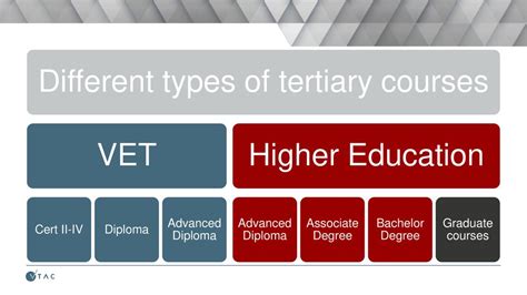 Types of Tertiary Courses