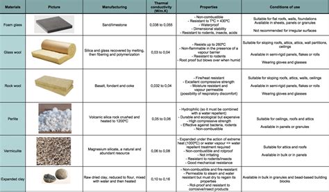 Types of Thermal Products