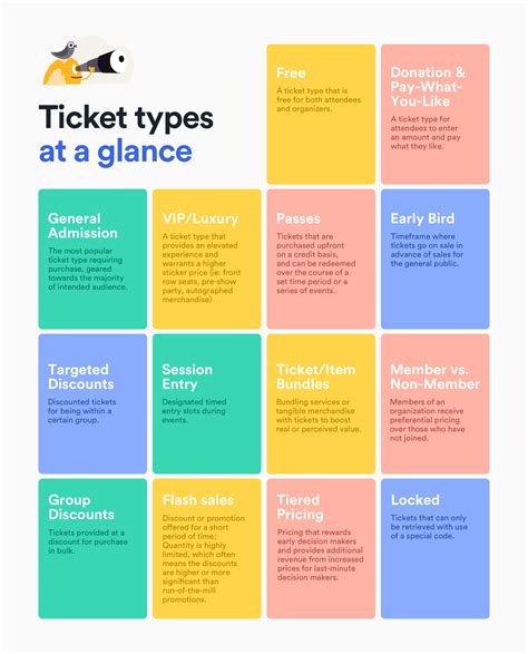 Types of Tickets