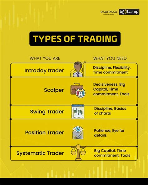 Types of Trader Jobs