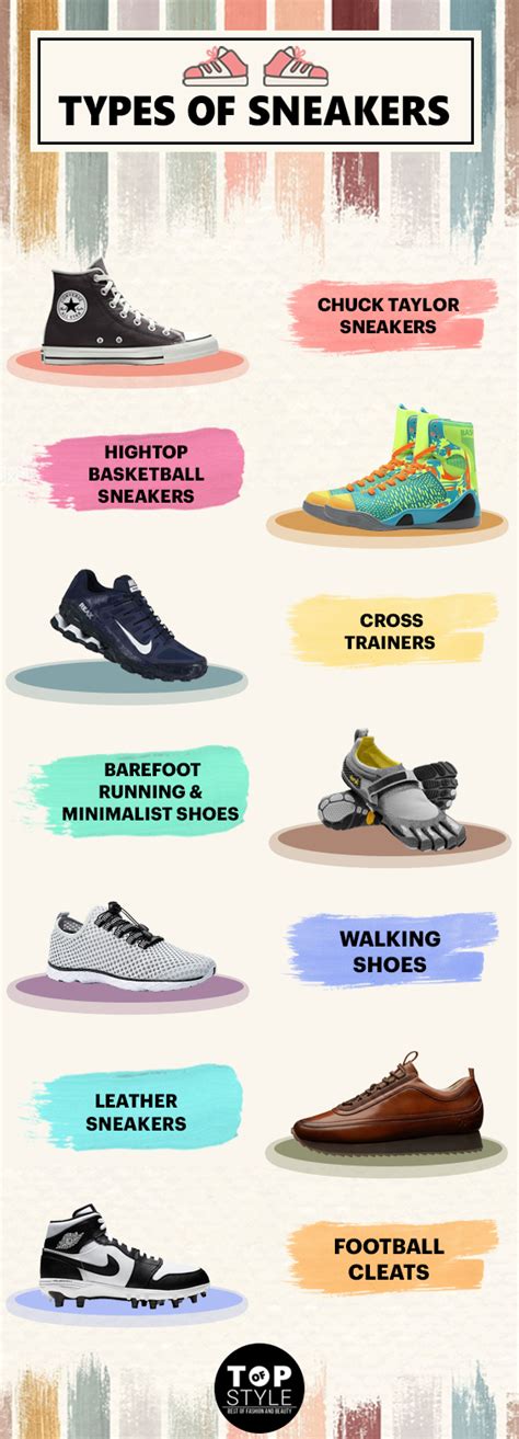 Types of Trainers and Shoes