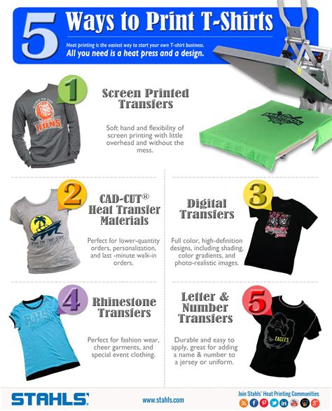 Types of Transfers for Shirts