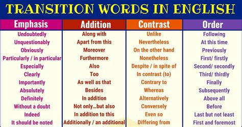 Types of Transition Words