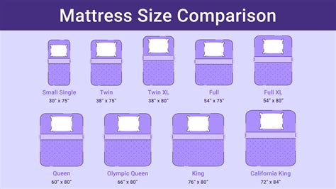 Types of Twin Sheets