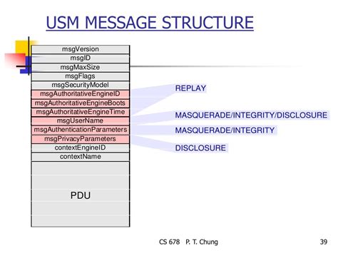 Types of USM Message Boards