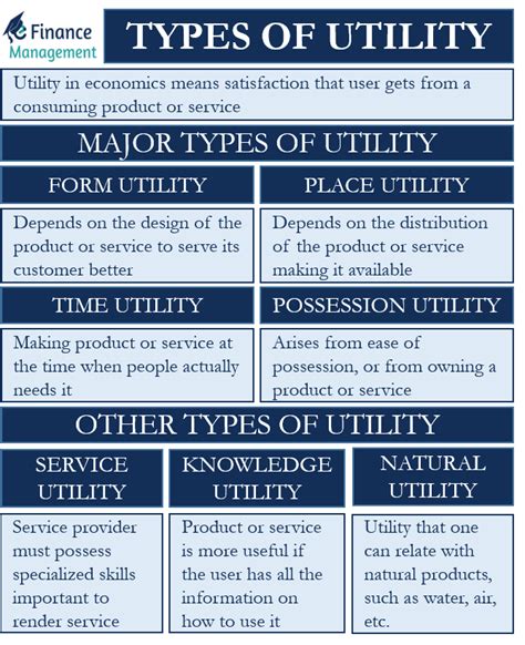 Types of Utilities