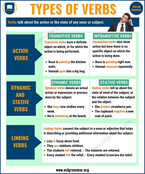 Types of VRDs