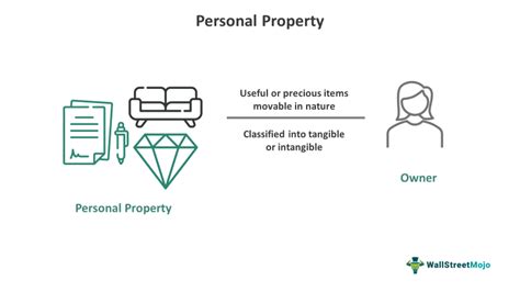 Types of Valuable Property