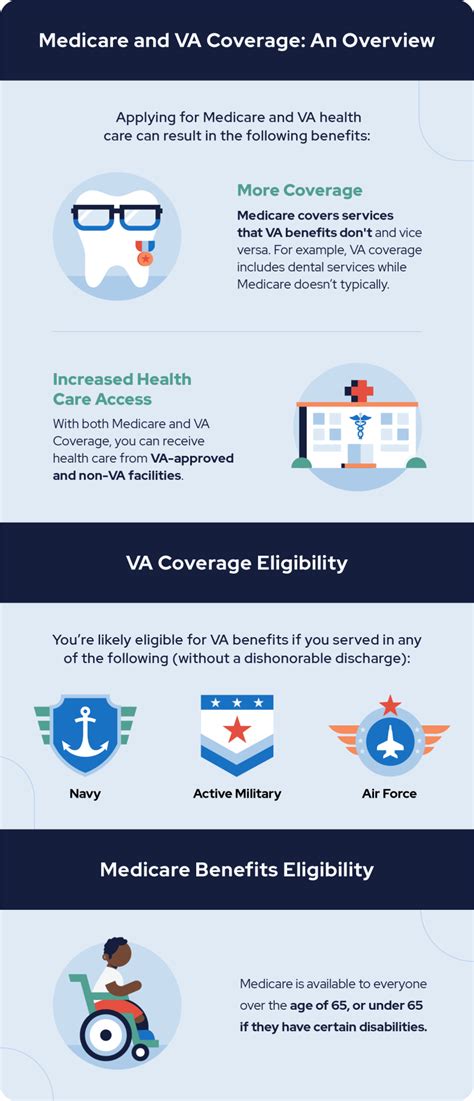 Types of Veteran Health Insurance Plans