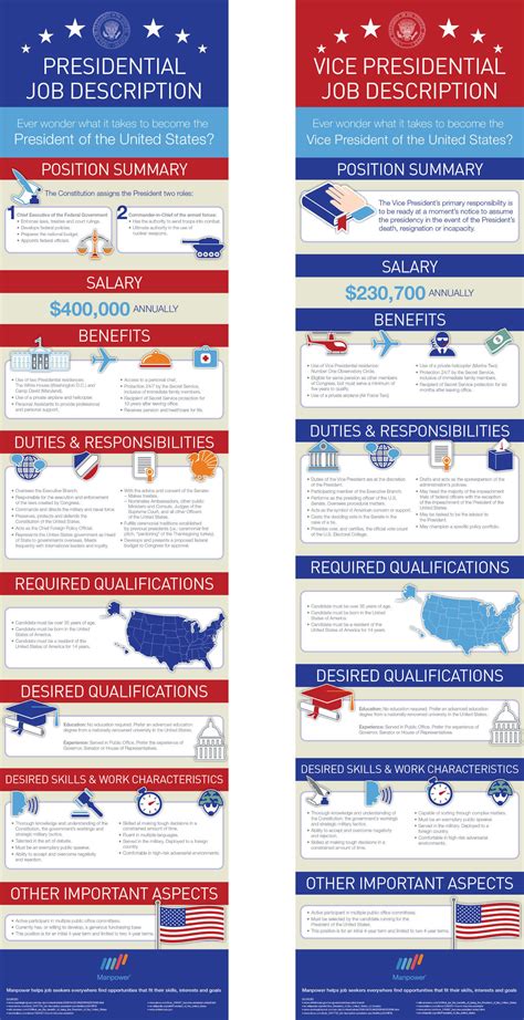 Types of Vice President Jobs