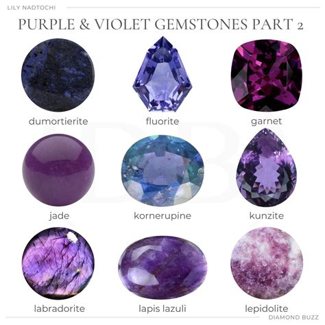 Types of Violet Color Stones