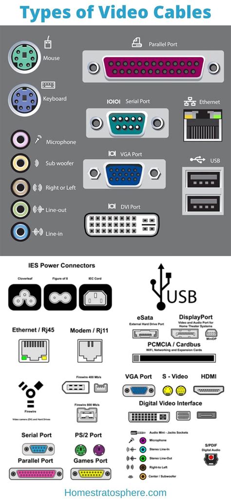 Types of Visual Cords