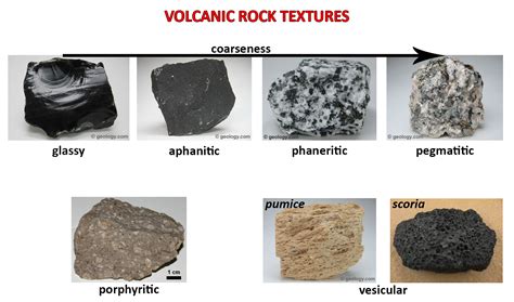 Types of Volcanic Stones