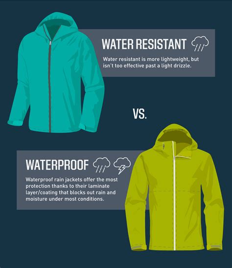 Types of Waterproof Rain Jackets