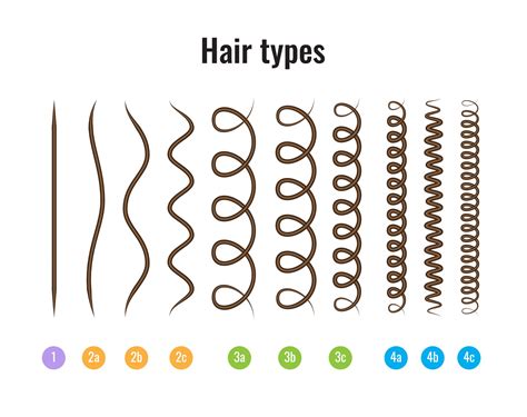 Types of Wavy Hair