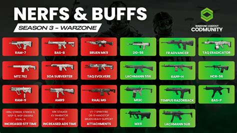 Types of Weapon Buffs