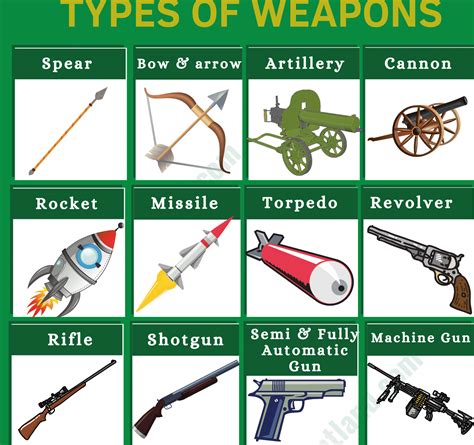 Types of Weapons Available