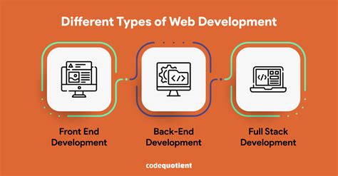 Types of Web Development Courses