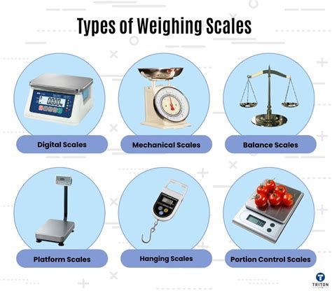 Types of Weighing Machines in Singapore