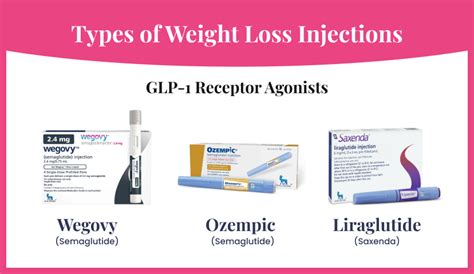 Types of Weight Loss Injections