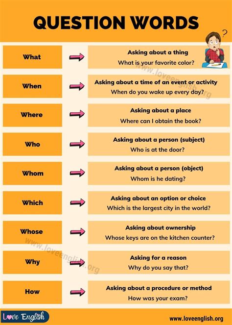 Types of Why Questions