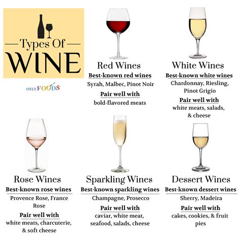 Types of Wine