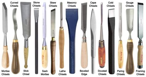 Types of Woodcutting Tools with Arched Blades