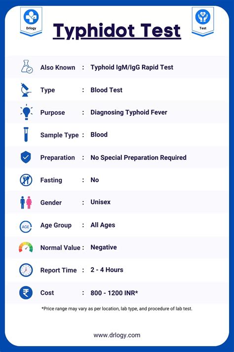 Typhidot Test Price - A Complete Guide