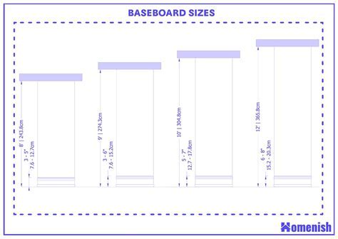 Typical Baseboard Height: A Comprehensive Guide