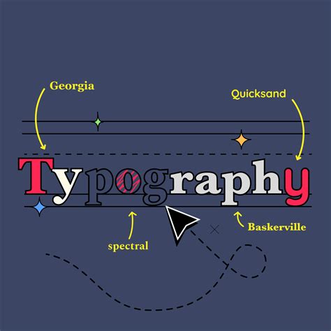 Typography: