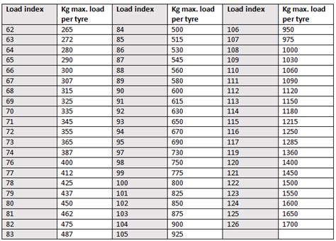 Tyre Load Rating Chart