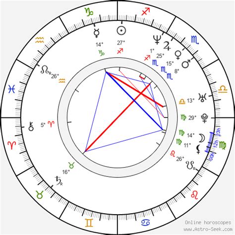 Tyson Beckford Birth Chart