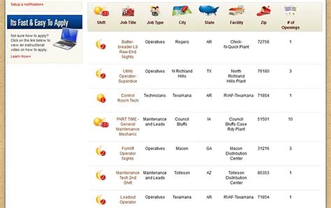 Tyson Foods Application Status: How to Apply