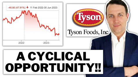 Tyson Stock Price: A Comprehensive Guide to 2023