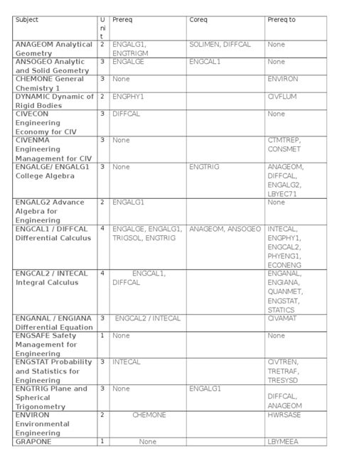 U Of T Civil Engineering Course Catalog