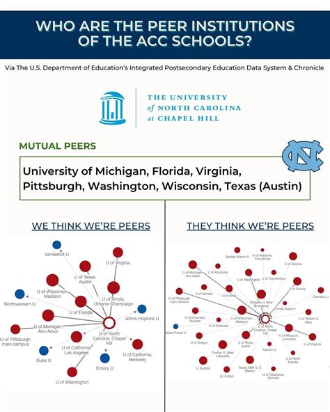 U Penn's Peer Institutions